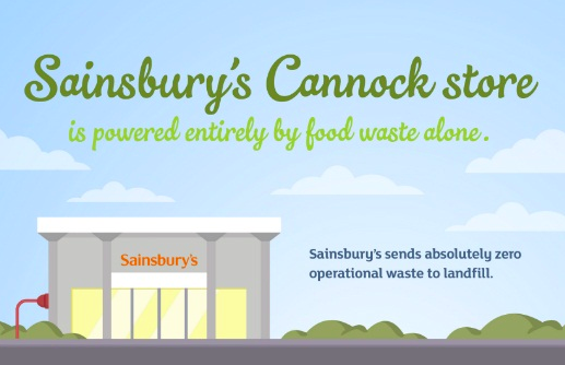 sainsburys supermercado bioenergia desperdício alimentos
