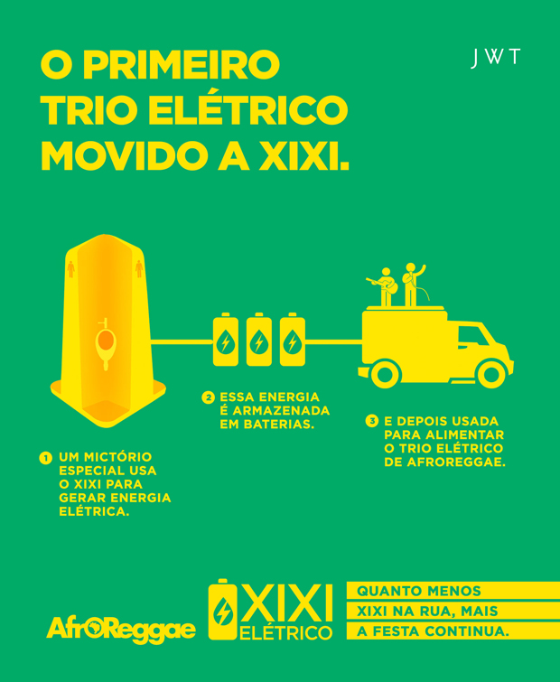 Eletricidade através da urina xixi-eletrico-trio-afroreggae-urina-eletricidade