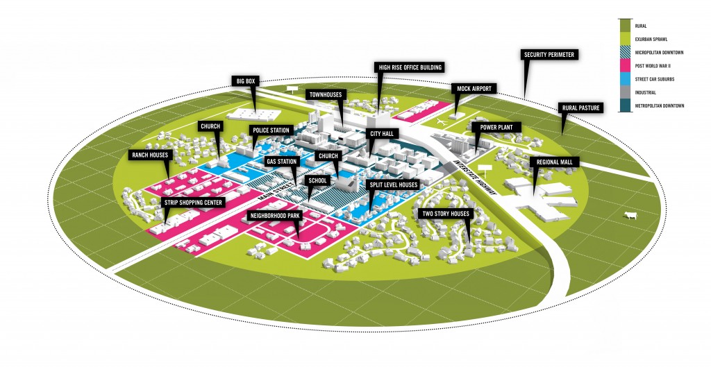 City Lab Diagram cidade do futuro
