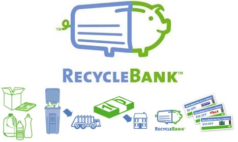 recyclebank reciclar banco reciclagem